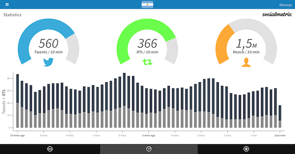 Volumen de Conversación