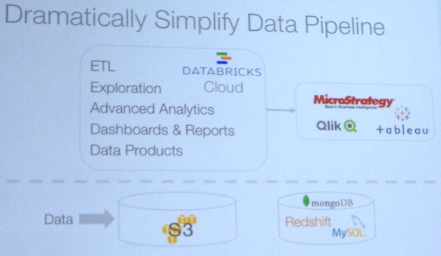 Big Data pipeline Slide