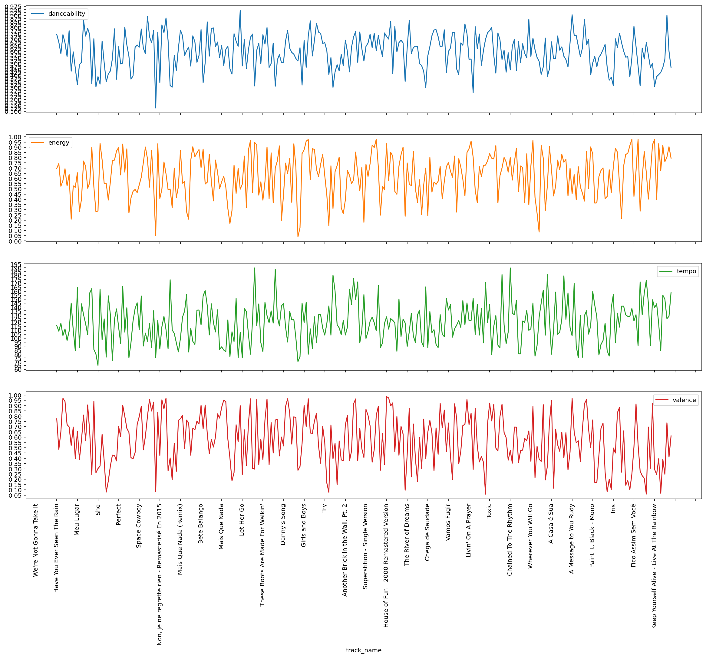 Feature’s Plot as added
