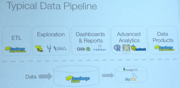 Big Data pipeline Slide