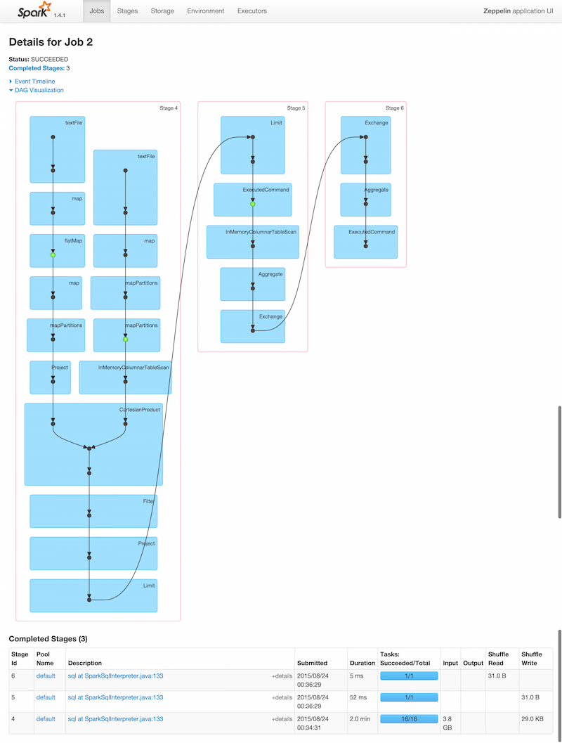 Spark UI DAG Viewer - Join Job